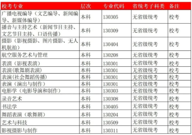 16所学校可以校考 (http://www.hnyixiao.com/) 艺考界资讯 第32张