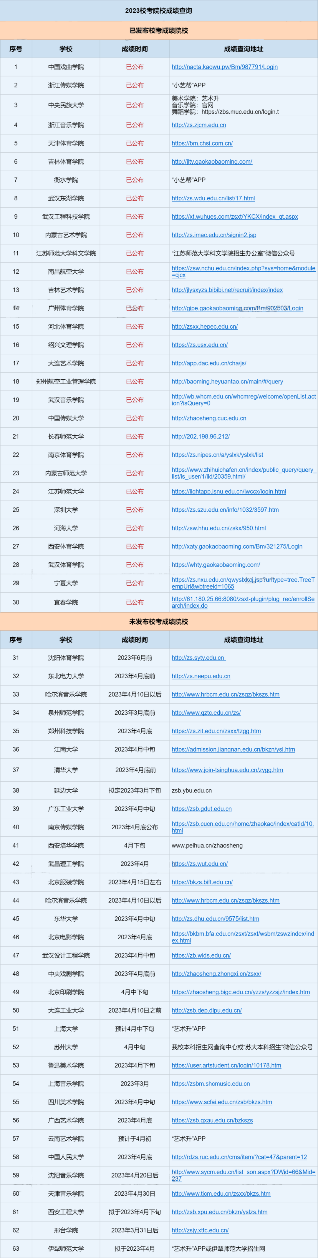 汇总！63所院校校考成绩官方查询时间及方式！ (http://www.hnyixiao.com/) 艺考界资讯 第1张