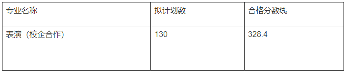 速查！27所院校发布2023校考合格线 (http://www.hnyixiao.com/) 艺考界资讯 第8张