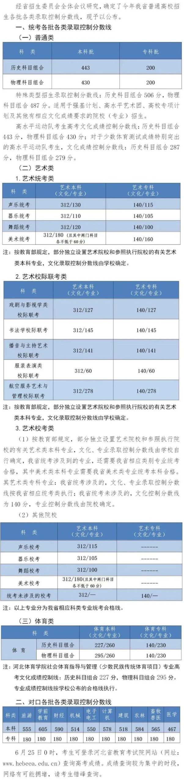 多少分能录取？2023各省文化成绩要求汇总！ (http://www.hnyixiao.com/) 艺考界资讯 第19张