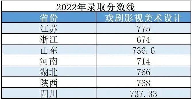 上海大学2023艺术类校考成绩公布 (http://www.hnyixiao.com/) 艺考界资讯 第4张