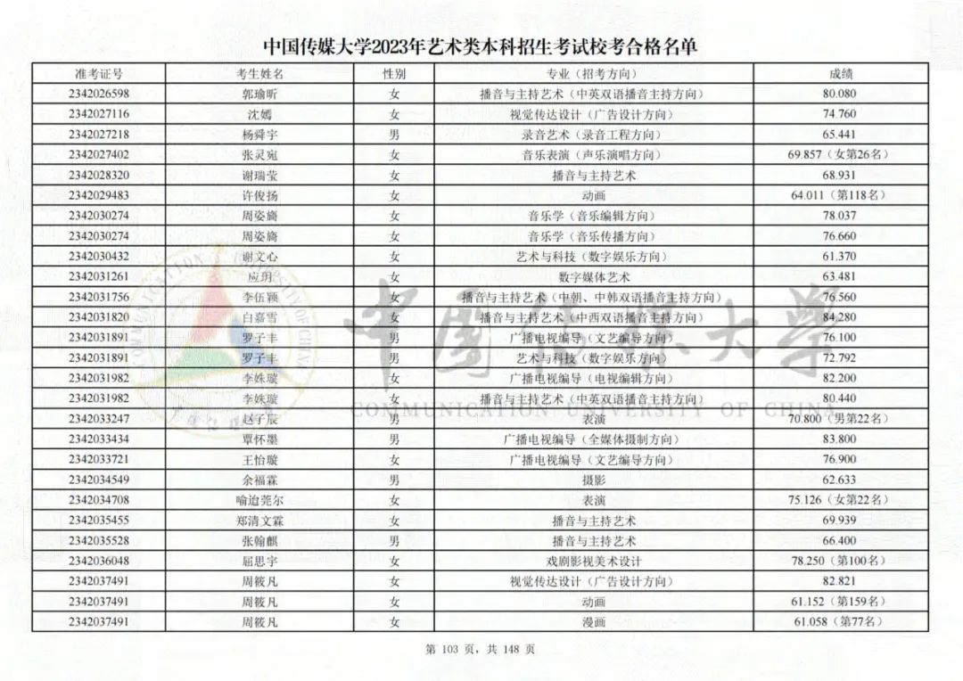 中国传媒大学2023艺术类校考合格名单发布 (http://www.hnyixiao.com/) 艺考界资讯 第103张