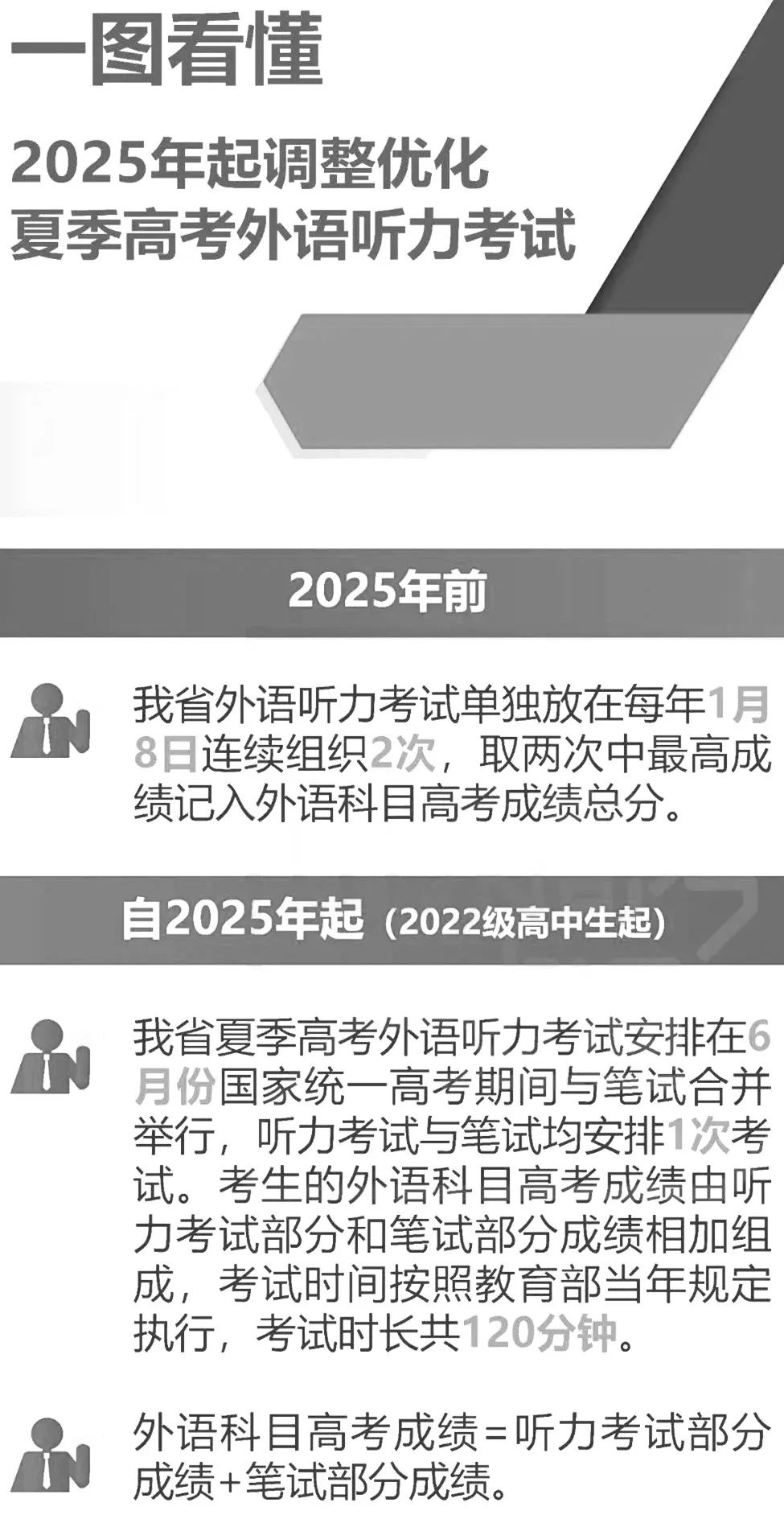 刚刚通知！高考外语听力考试有变！ (http://www.hnyixiao.com/) 艺考界资讯 第2张