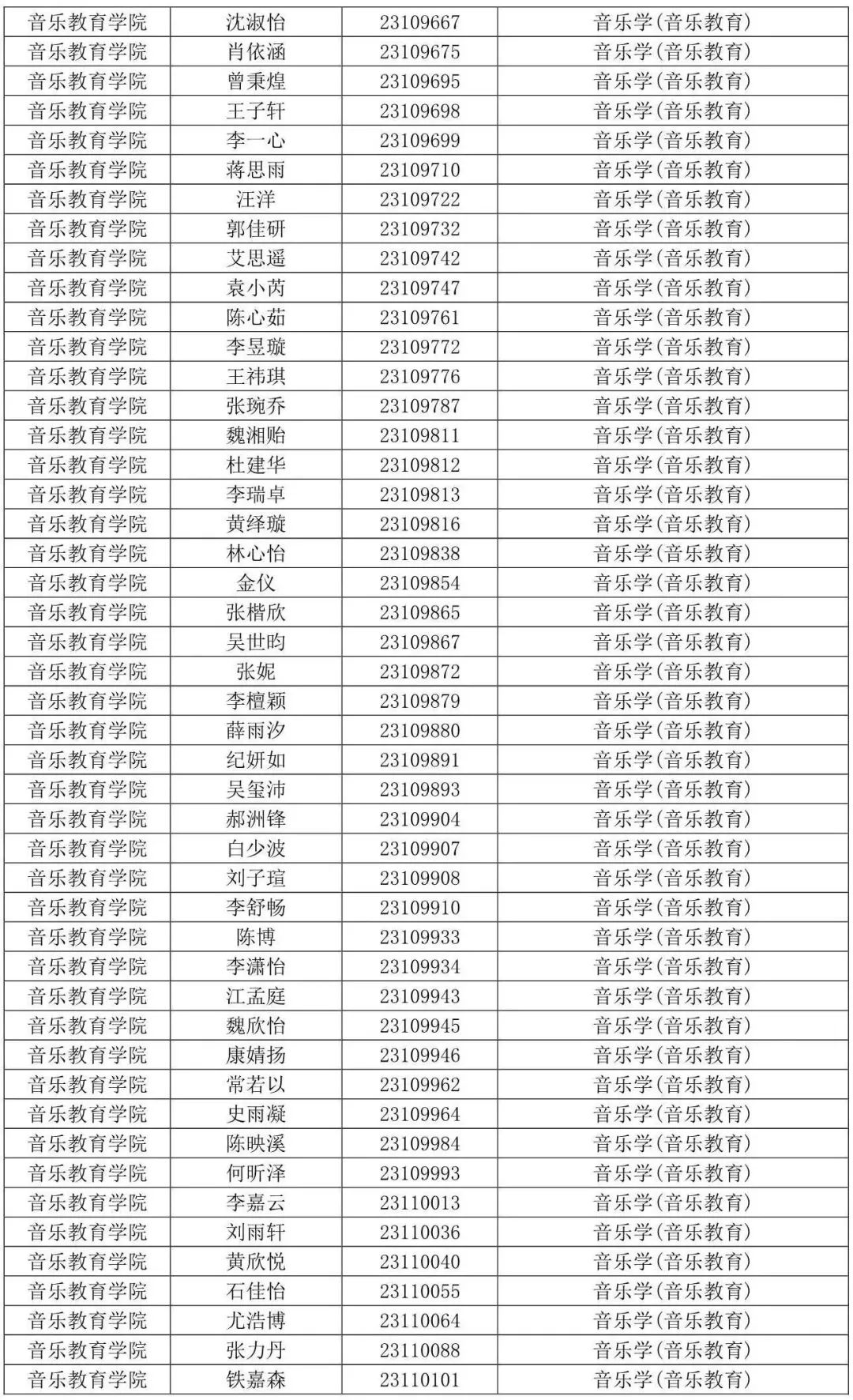 西安音乐学院2023专业合格线及合格考生名单发布 (http://www.hnyixiao.com/) 艺考界资讯 第56张