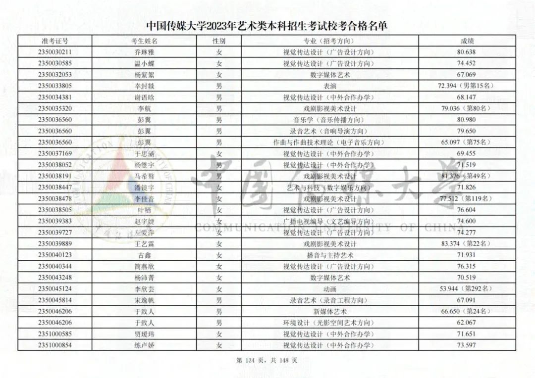 中国传媒大学2023艺术类校考合格名单发布 (http://www.hnyixiao.com/) 艺考界资讯 第134张