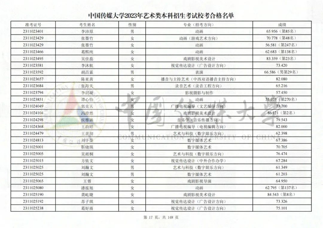 中国传媒大学2023艺术类校考合格名单发布 (http://www.hnyixiao.com/) 艺考界资讯 第17张
