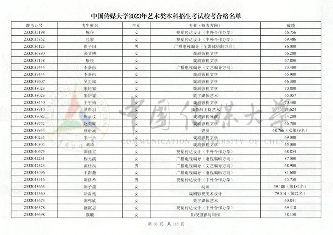 中国传媒大学2023艺术类校考合格名单发布 (http://www.hnyixiao.com/) 艺考界资讯 第58张