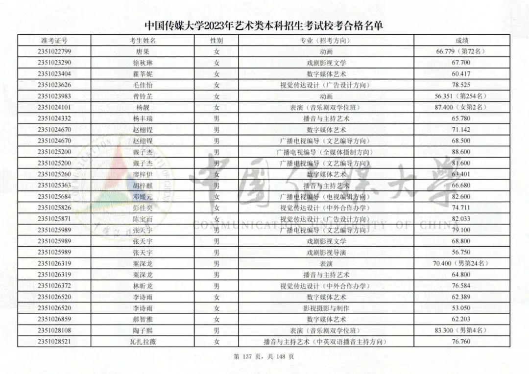 中国传媒大学2023艺术类校考合格名单发布 (http://www.hnyixiao.com/) 艺考界资讯 第137张