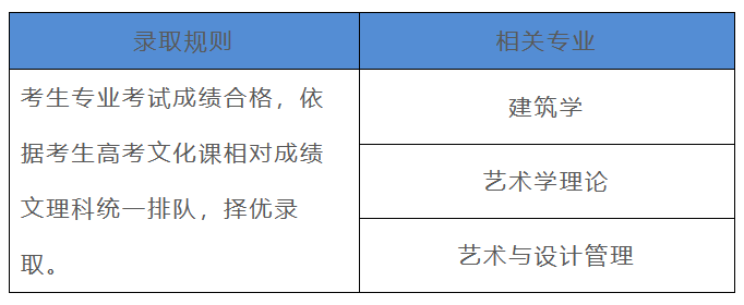 23届艺考生必看！艺术类招生录取原则有哪些？ (http://www.hnyixiao.com/) 艺考界资讯 第3张