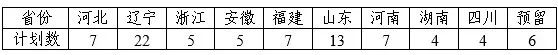 985统考招生 | 东北大学2023艺术类招生简章 (http://www.hnyixiao.com/) 艺考界资讯 第1张