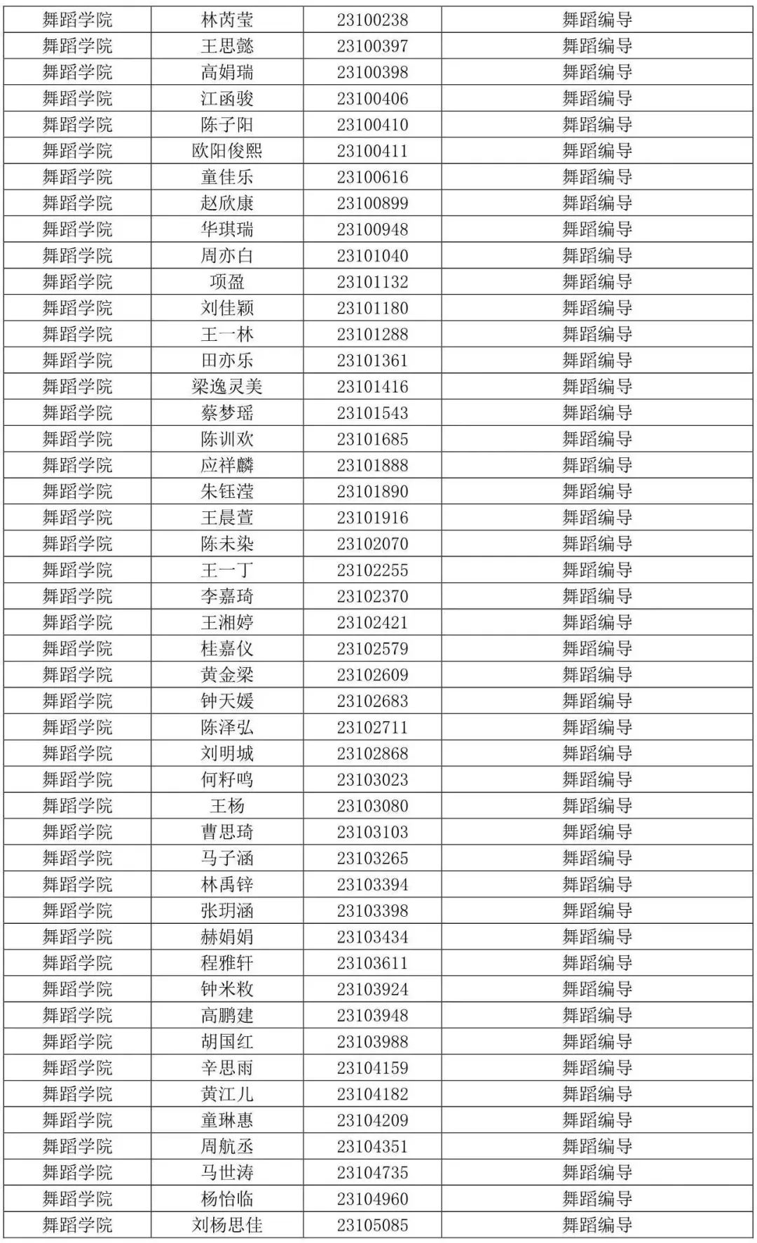 西安音乐学院2023专业合格线及合格考生名单发布 (http://www.hnyixiao.com/) 艺考界资讯 第24张