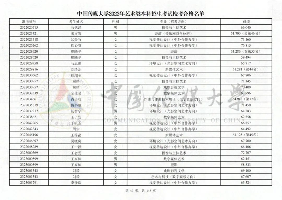 中国传媒大学2023艺术类校考合格名单发布 (http://www.hnyixiao.com/) 艺考界资讯 第49张