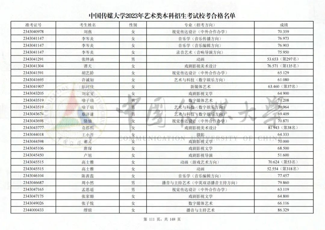 中国传媒大学2023艺术类校考合格名单发布 (http://www.hnyixiao.com/) 艺考界资讯 第111张