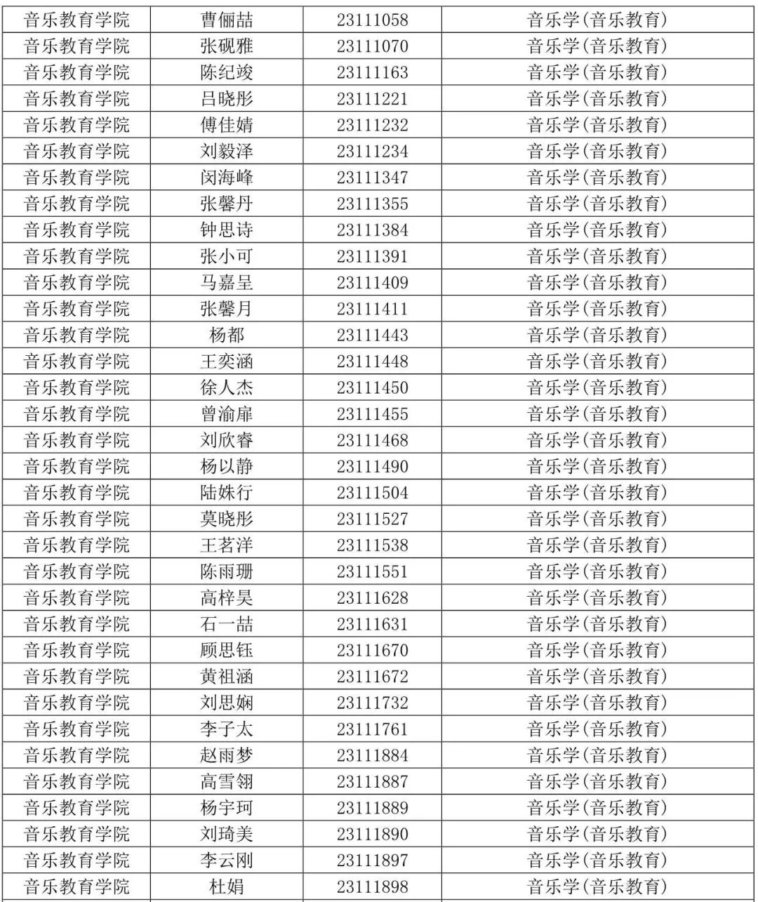 西安音乐学院2023专业合格线及合格考生名单发布 (http://www.hnyixiao.com/) 艺考界资讯 第58张