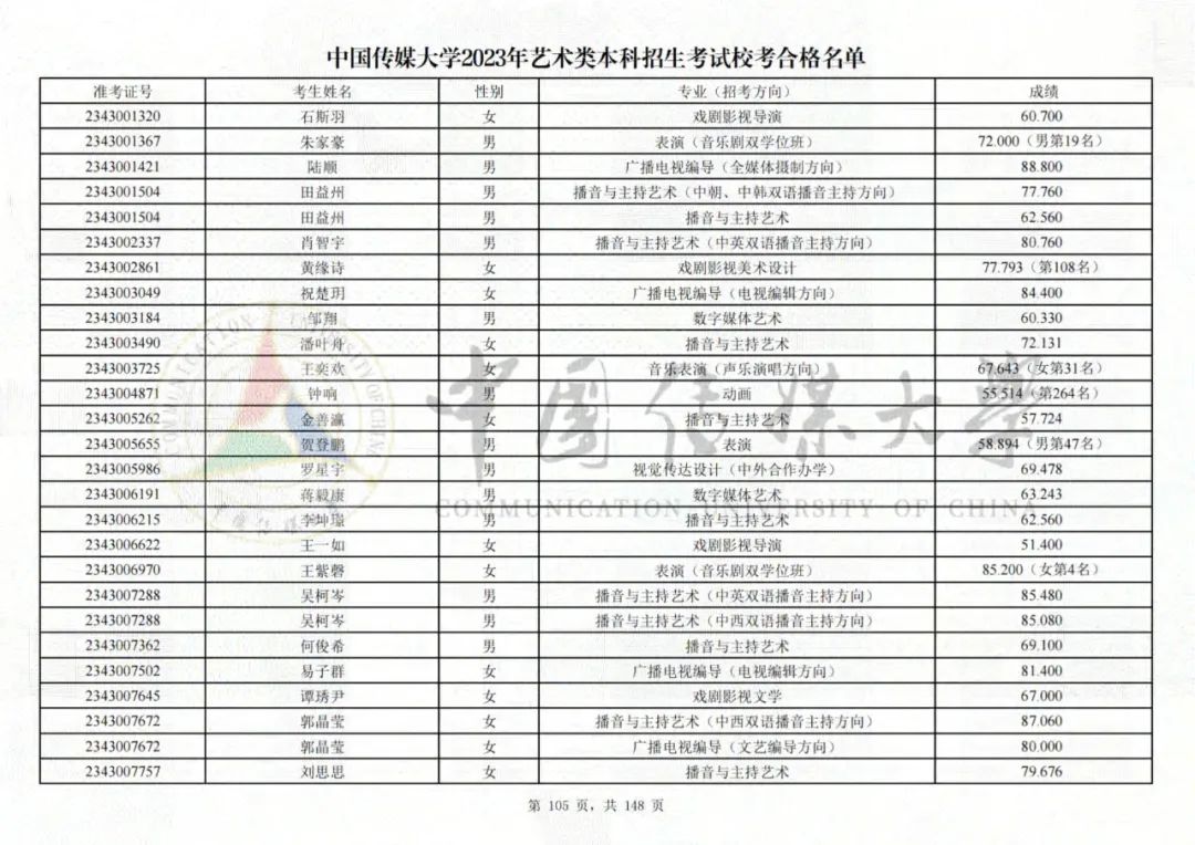 中国传媒大学2023艺术类校考合格名单发布 (http://www.hnyixiao.com/) 艺考界资讯 第105张