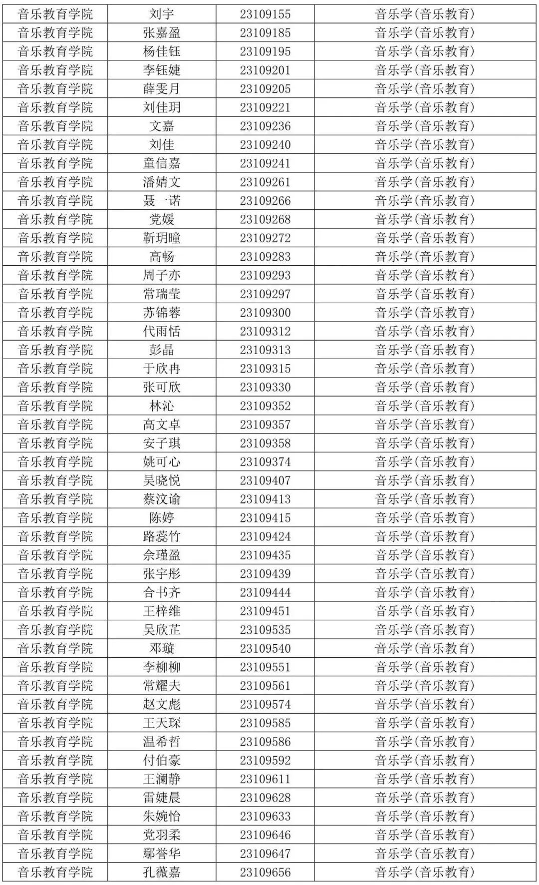 西安音乐学院2023专业合格线及合格考生名单发布 (http://www.hnyixiao.com/) 艺考界资讯 第55张