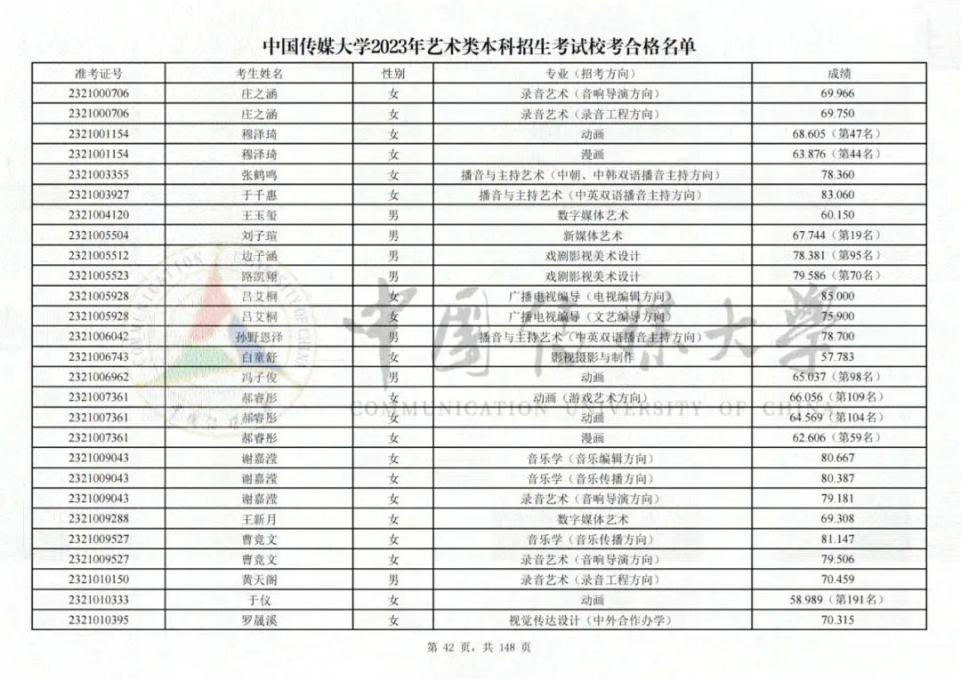 中国传媒大学2023艺术类校考合格名单发布 (http://www.hnyixiao.com/) 艺考界资讯 第42张