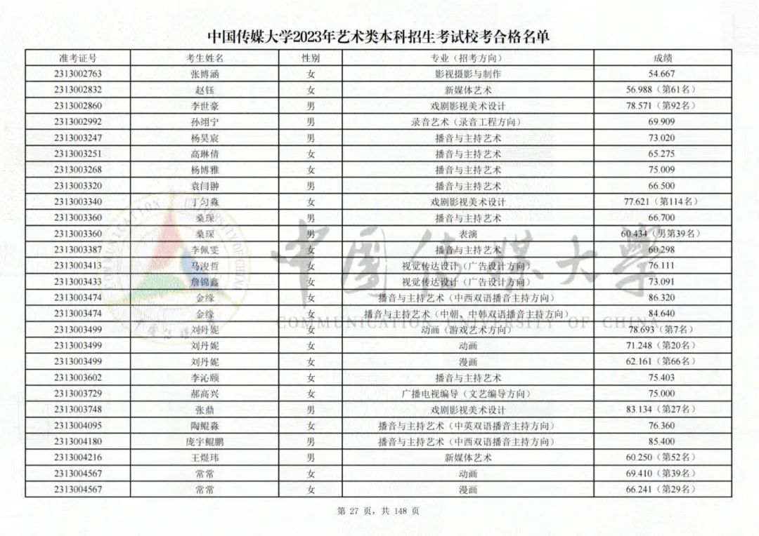 中国传媒大学2023艺术类校考合格名单发布 (http://www.hnyixiao.com/) 艺考界资讯 第27张