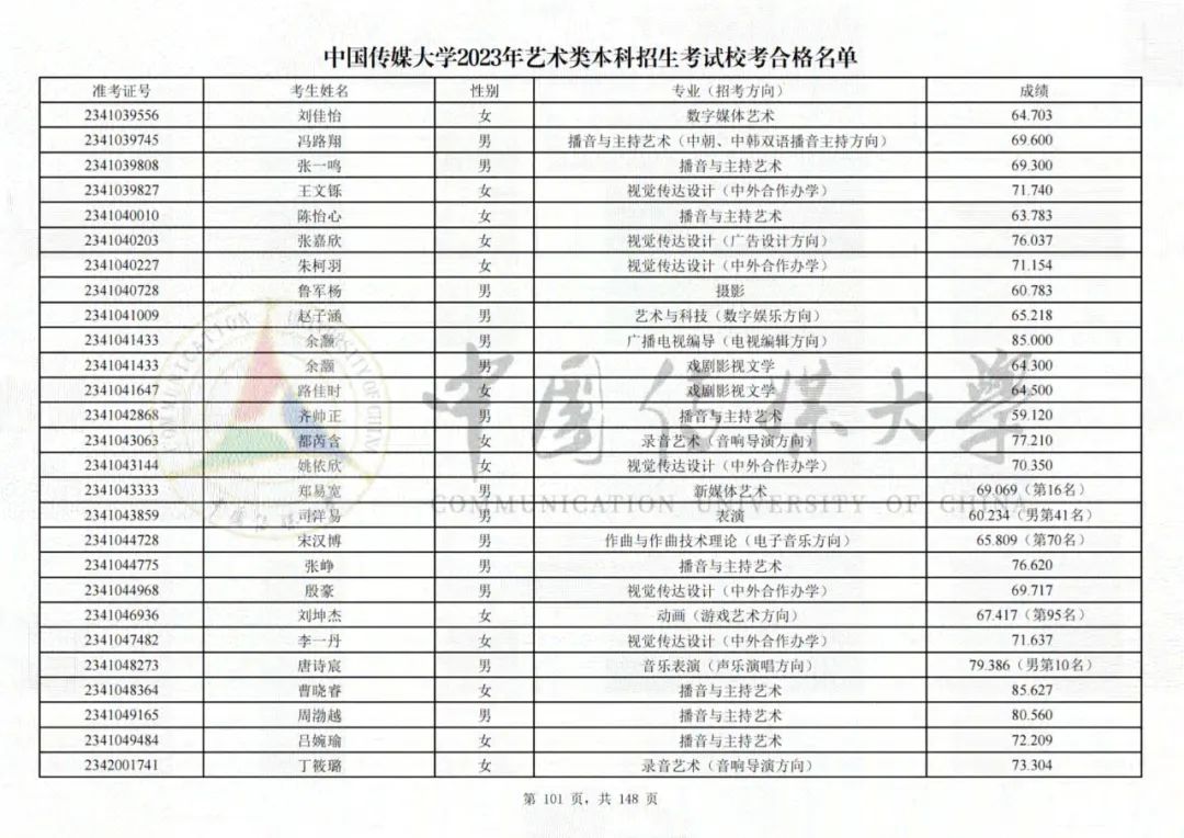 中国传媒大学2023艺术类校考合格名单发布 (http://www.hnyixiao.com/) 艺考界资讯 第101张