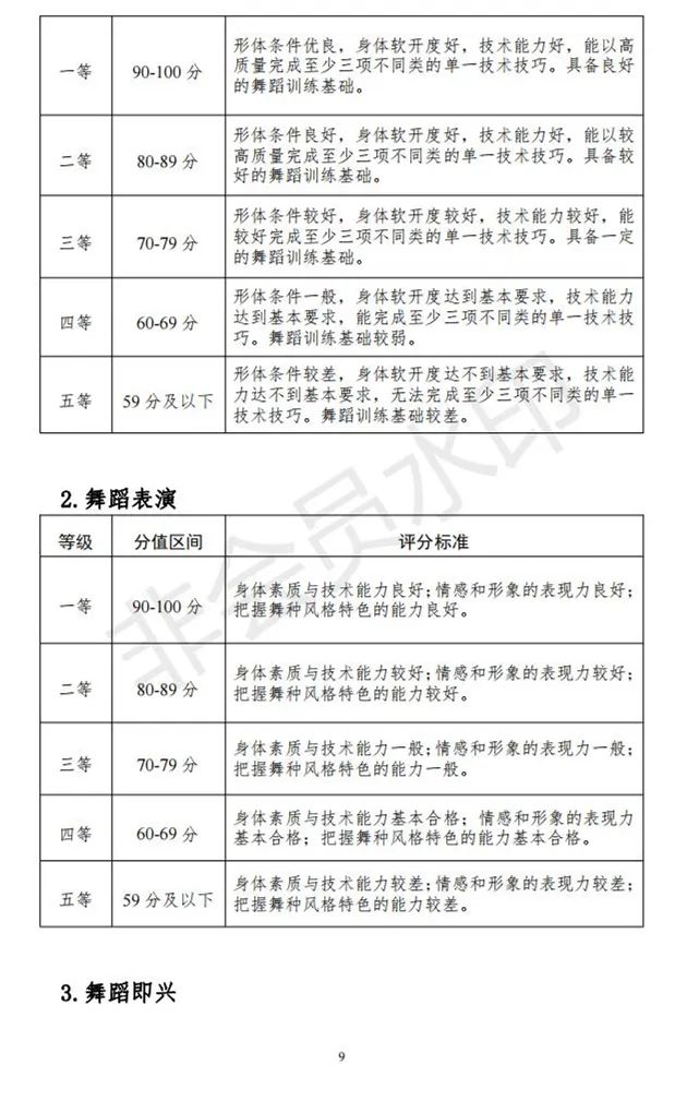 河北、海南艺术类专业招生工作实施方案发布 (http://www.hnyixiao.com/) 艺考界资讯 第54张