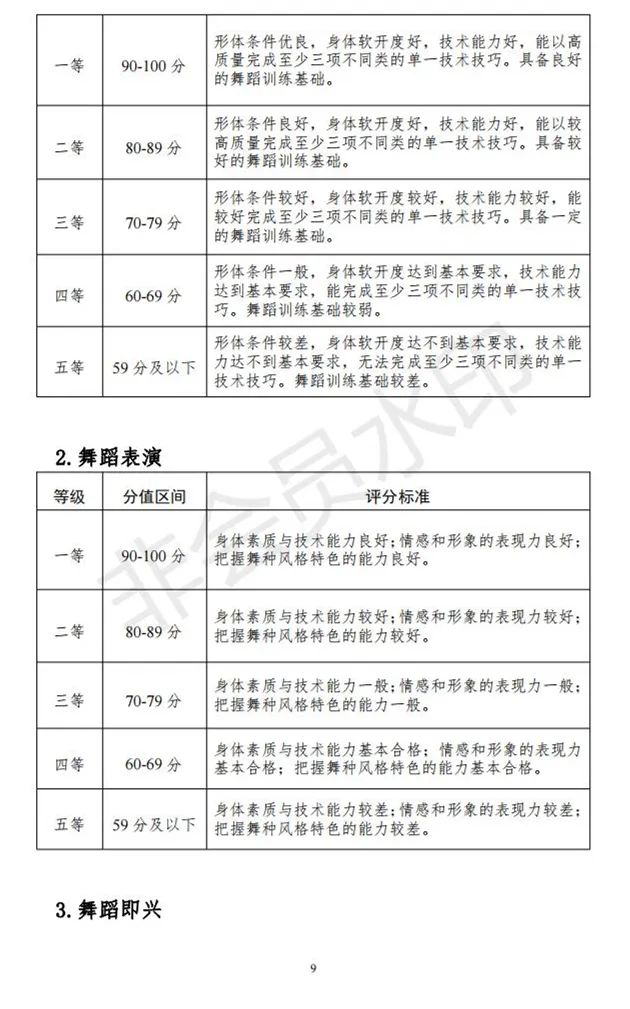 河北、海南艺术类专业招生工作实施方案发布 (http://www.hnyixiao.com/) 艺考界资讯 第54张