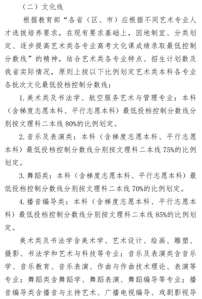 多少分能录取？2023各省文化成绩要求汇总！ (http://www.hnyixiao.com/) 艺考界资讯 第3张