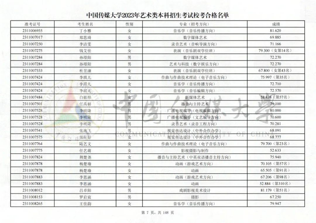 中国传媒大学2023艺术类校考合格名单发布 (http://www.hnyixiao.com/) 艺考界资讯 第7张