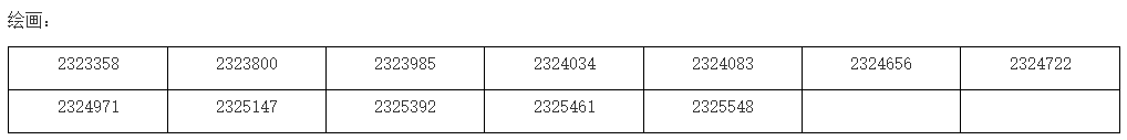 上海戏剧学院2023校考专业合格考生名单发布 (http://www.hnyixiao.com/) 艺考界资讯 第5张