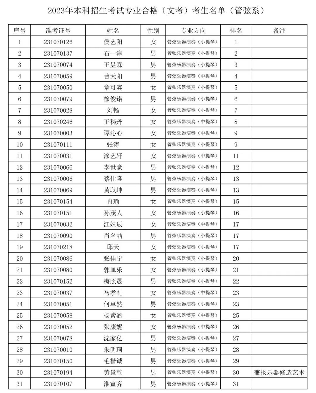 上海音乐学院2023专业合格(文考)考生名单公布 (http://www.hnyixiao.com/) 艺考界资讯 第3张