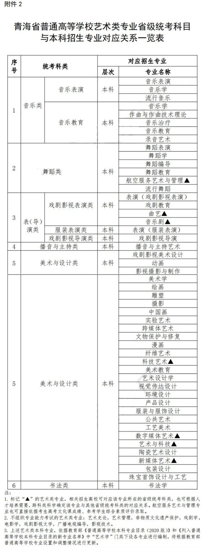 陕西、青海艺术类专业招生工作实施方案发布 (http://www.hnyixiao.com/) 艺考界资讯 第73张
