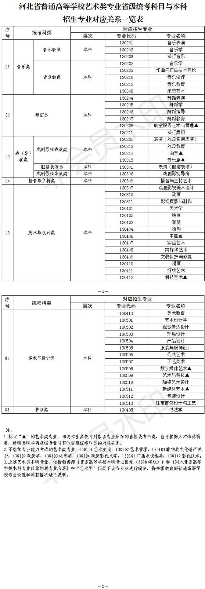 河北、海南艺术类专业招生工作实施方案发布 (http://www.hnyixiao.com/) 艺考界资讯 第1张