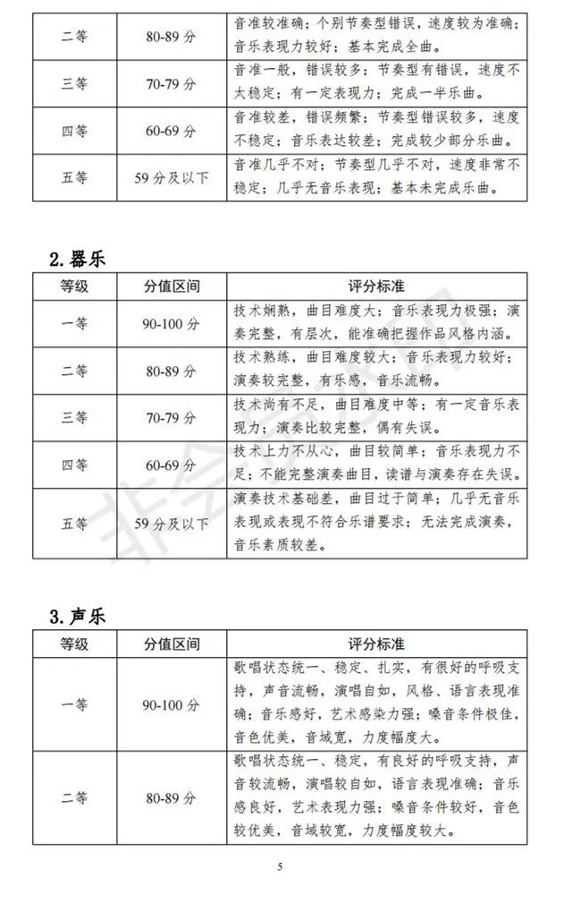 河北、海南艺术类专业招生工作实施方案发布 (http://www.hnyixiao.com/) 艺考界资讯 第50张