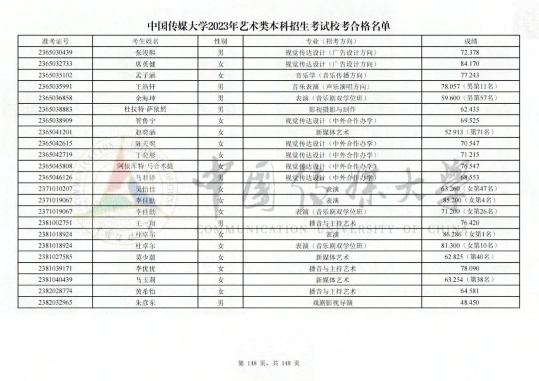 中国传媒大学2023艺术类校考合格名单发布 (http://www.hnyixiao.com/) 艺考界资讯 第148张