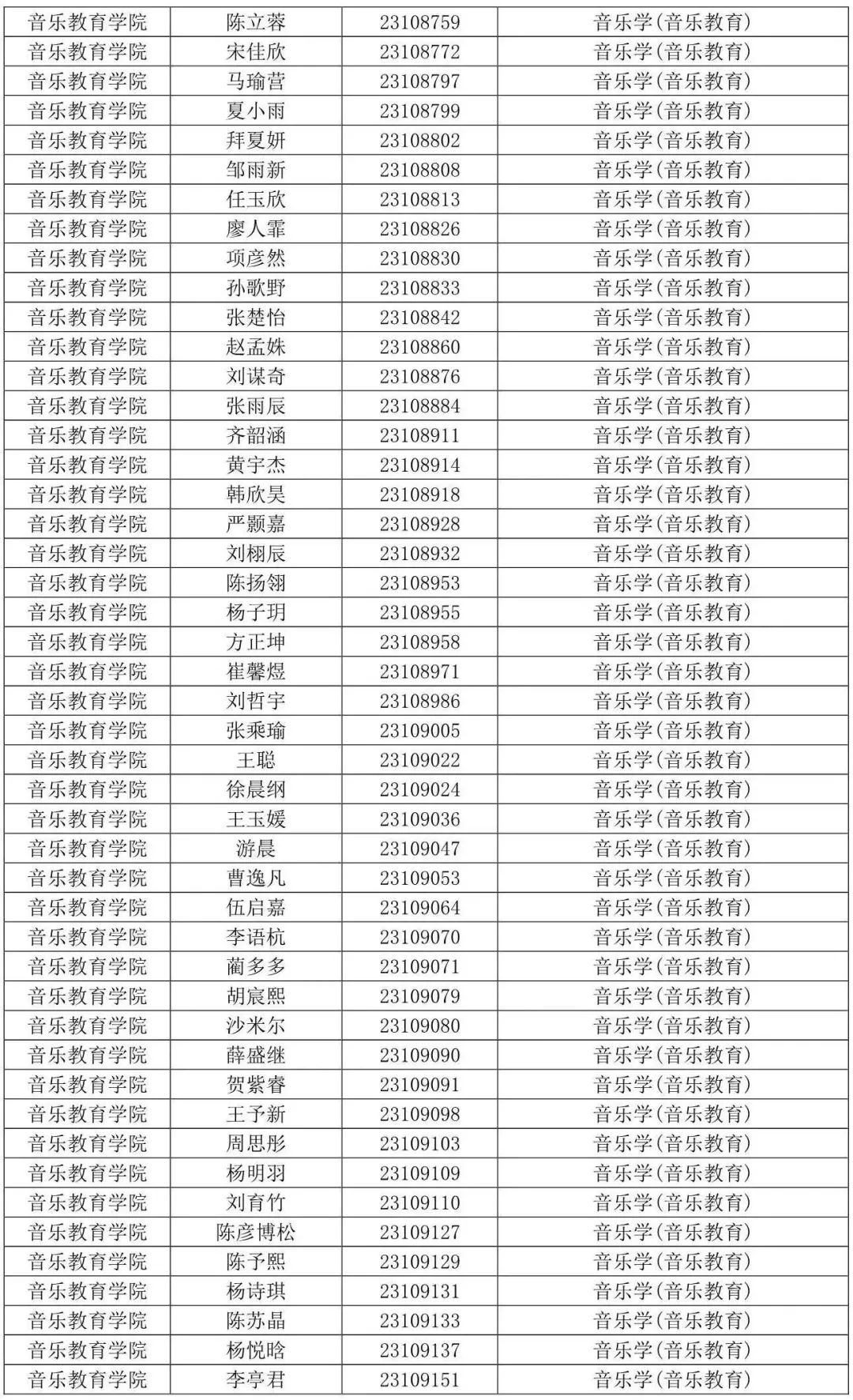 西安音乐学院2023专业合格线及合格考生名单发布 (http://www.hnyixiao.com/) 艺考界资讯 第54张