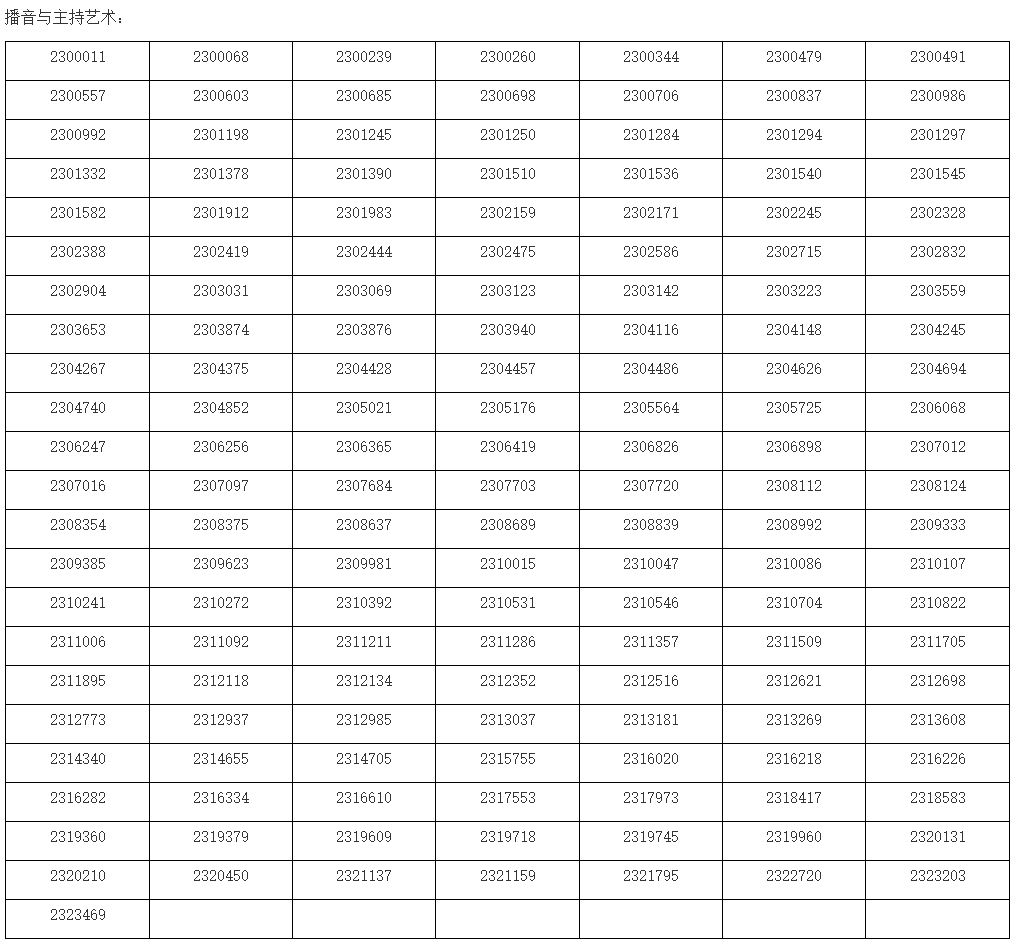 上海戏剧学院2023校考专业合格考生名单发布 (http://www.hnyixiao.com/) 艺考界资讯 第6张