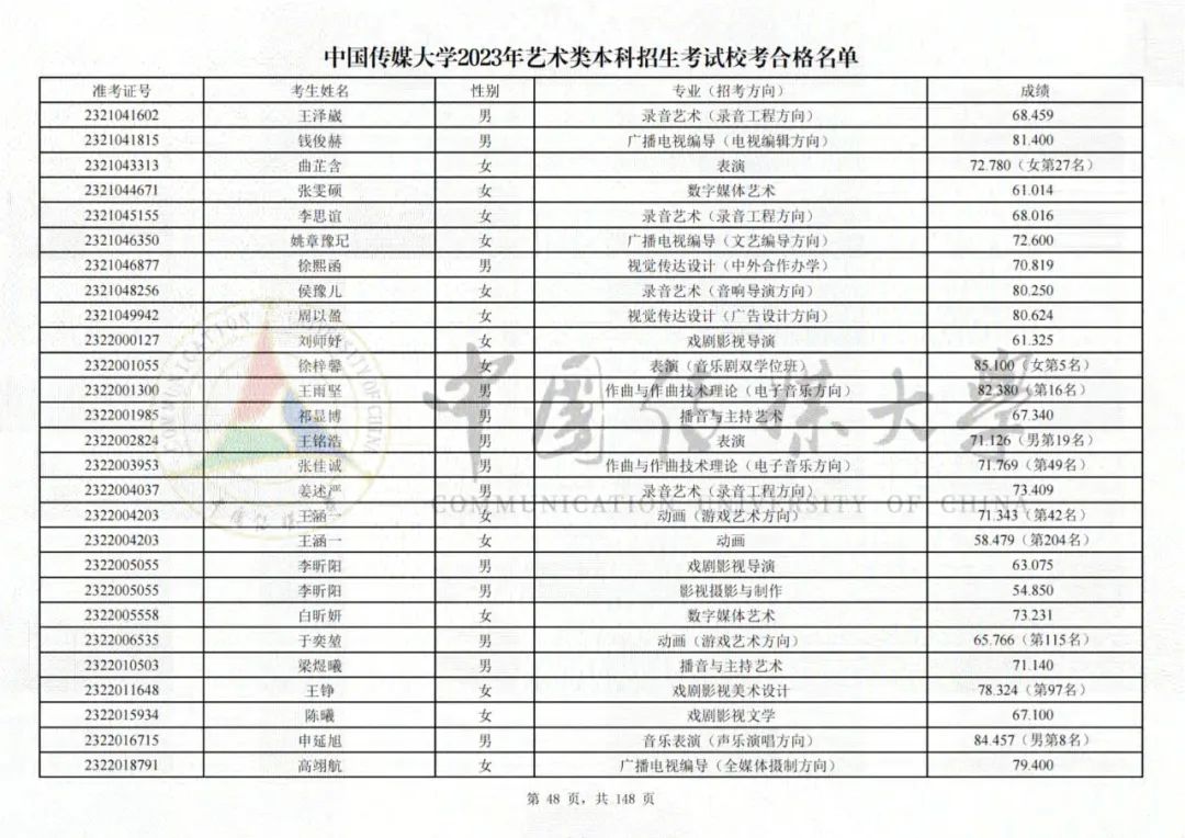 中国传媒大学2023艺术类校考合格名单发布 (http://www.hnyixiao.com/) 艺考界资讯 第48张