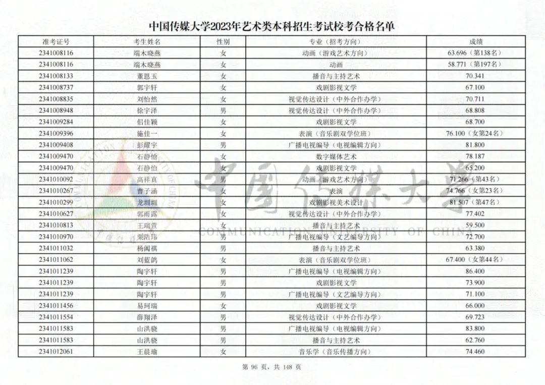 中国传媒大学2023艺术类校考合格名单发布 (http://www.hnyixiao.com/) 艺考界资讯 第96张