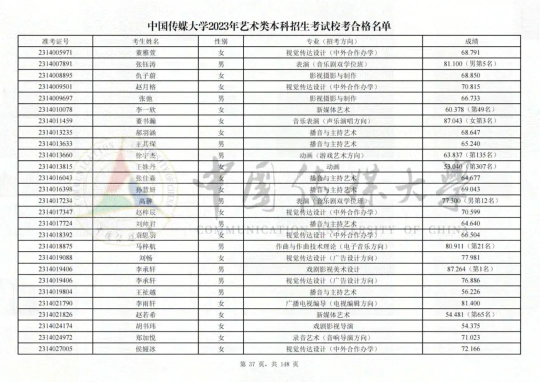 中国传媒大学2023艺术类校考合格名单发布 (http://www.hnyixiao.com/) 艺考界资讯 第37张