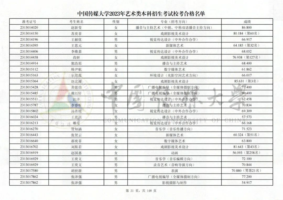 中国传媒大学2023艺术类校考合格名单发布 (http://www.hnyixiao.com/) 艺考界资讯 第31张