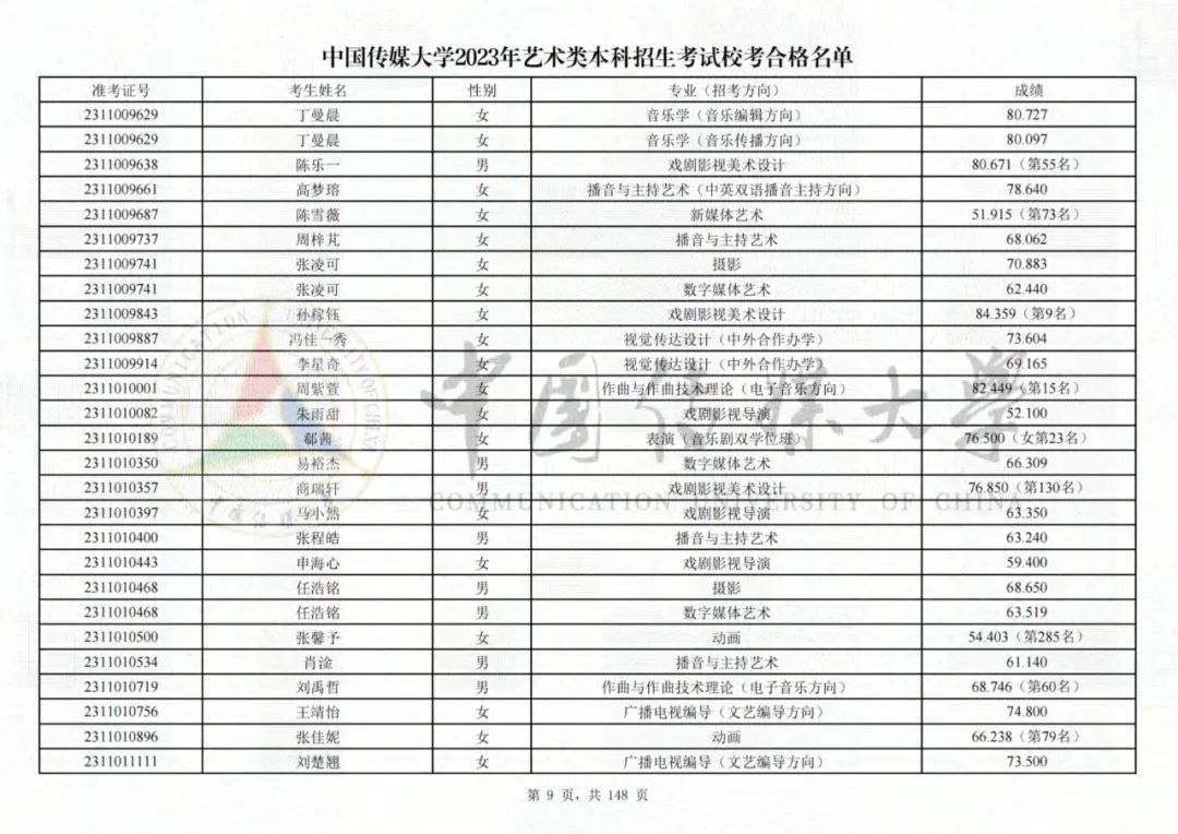 中国传媒大学2023艺术类校考合格名单发布 (http://www.hnyixiao.com/) 艺考界资讯 第9张