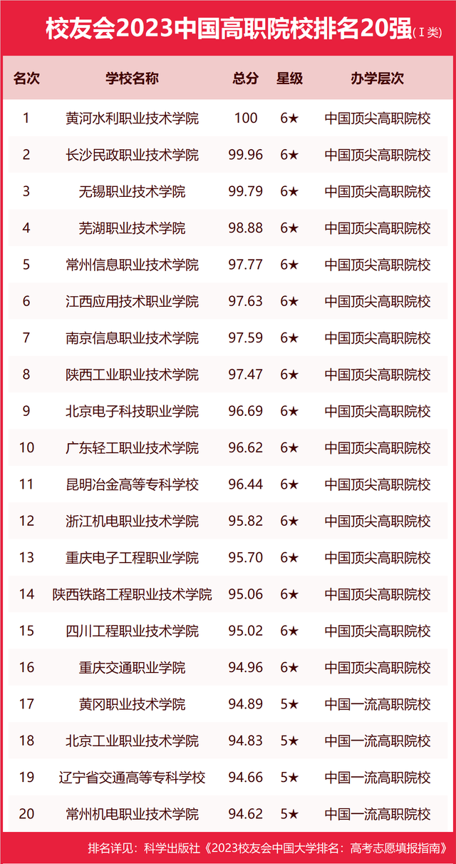 2023校友会艺术类专业排行榜出炉！ (http://www.hnyixiao.com/) 艺考界资讯 第12张