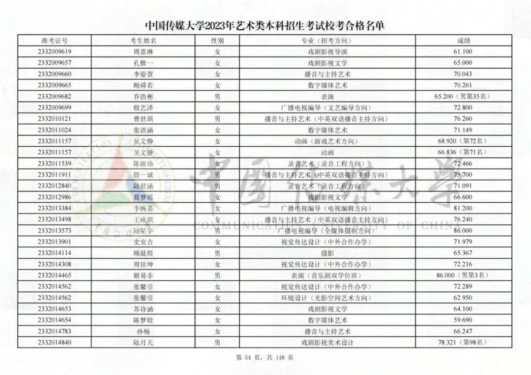中国传媒大学2023艺术类校考合格名单发布 (http://www.hnyixiao.com/) 艺考界资讯 第54张