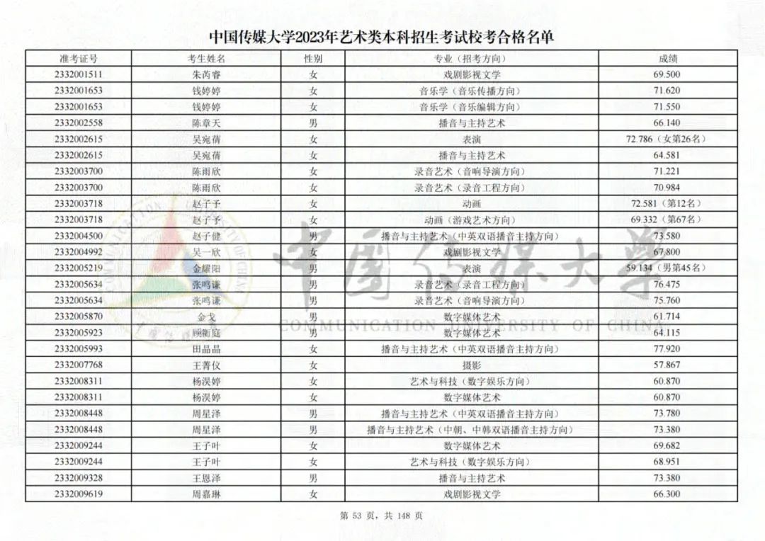 中国传媒大学2023艺术类校考合格名单发布 (http://www.hnyixiao.com/) 艺考界资讯 第53张