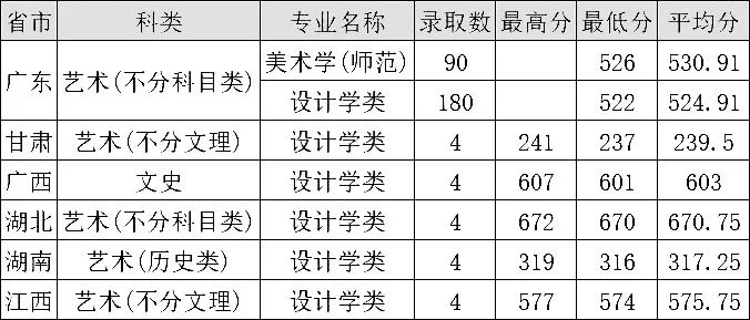 这10所非双一流高校入围全国百强高校，值得美术生关注 (http://www.hnyixiao.com/) 艺考界资讯 第19张