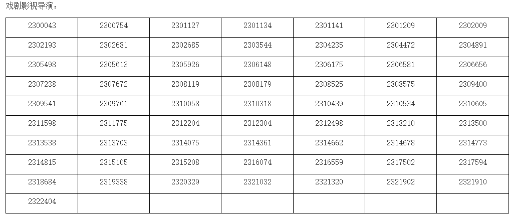 上海戏剧学院2023校考专业合格考生名单发布 (http://www.hnyixiao.com/) 艺考界资讯 第3张