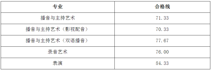 浙江传媒学院2023艺术类校考结果及校考合格线公布 (http://www.hnyixiao.com/) 艺考界资讯 第3张