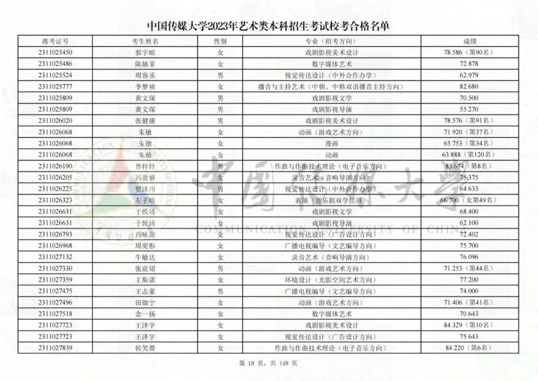 中国传媒大学2023艺术类校考合格名单发布 (http://www.hnyixiao.com/) 艺考界资讯 第18张