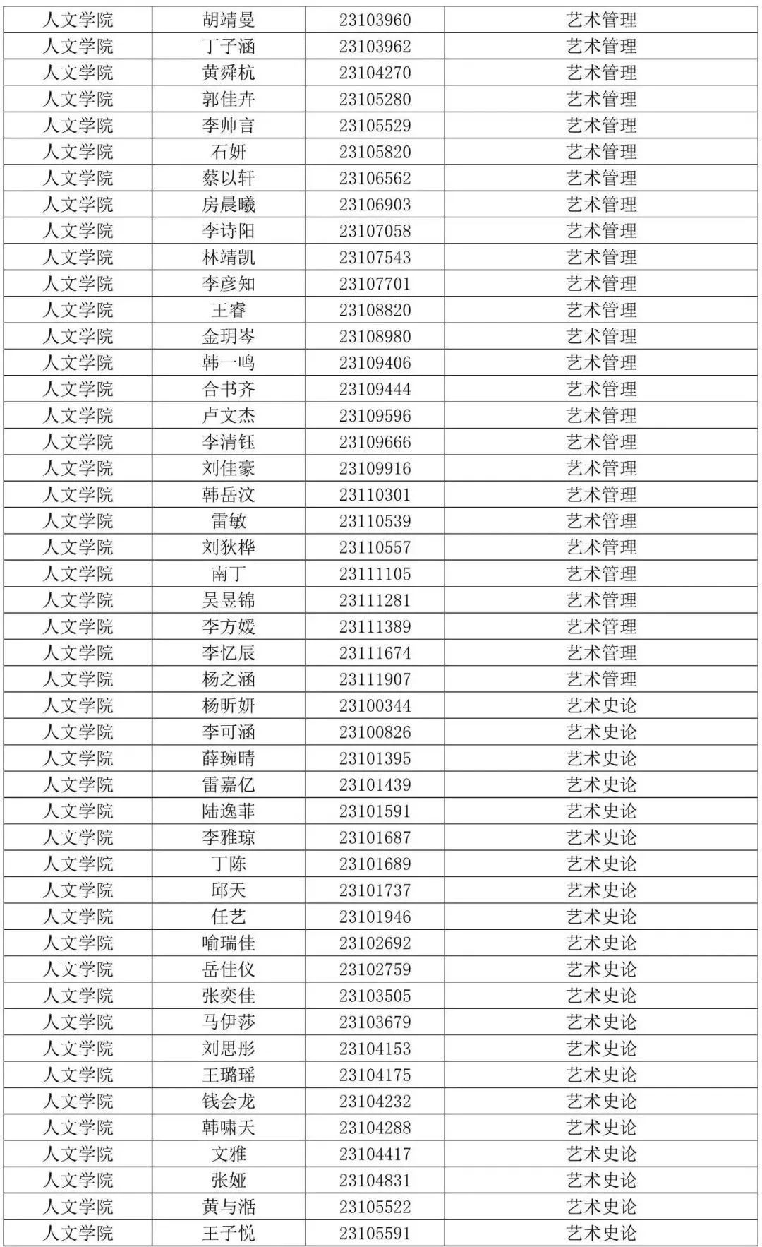 西安音乐学院2023专业合格线及合格考生名单发布 (http://www.hnyixiao.com/) 艺考界资讯 第17张