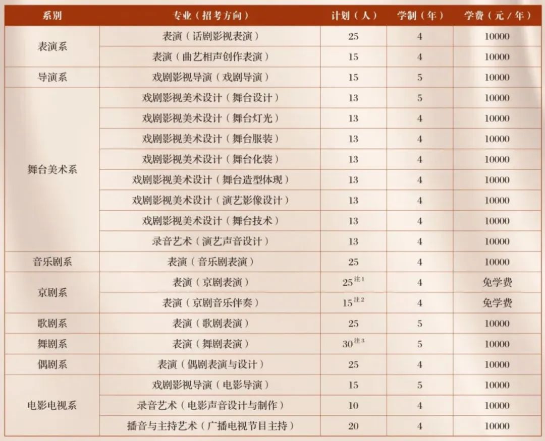 16所学校可以校考 (http://www.hnyixiao.com/) 艺考界资讯 第10张