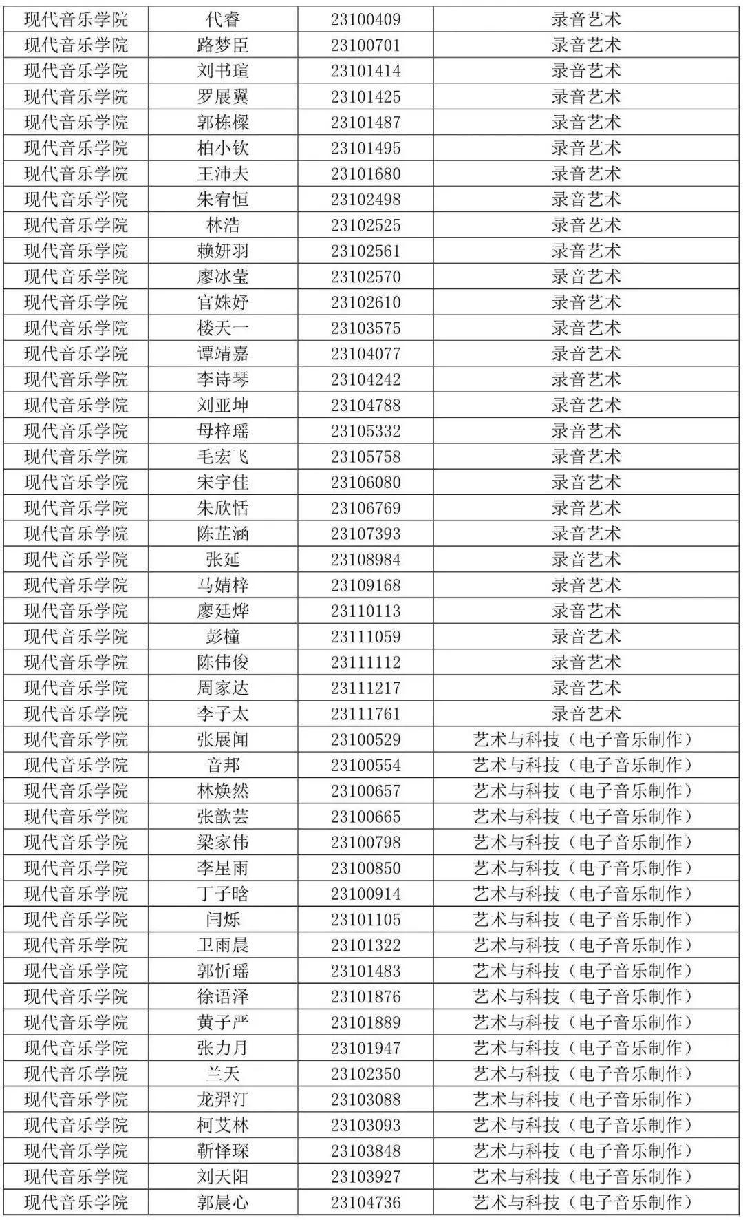 西安音乐学院2023专业合格线及合格考生名单发布 (http://www.hnyixiao.com/) 艺考界资讯 第32张